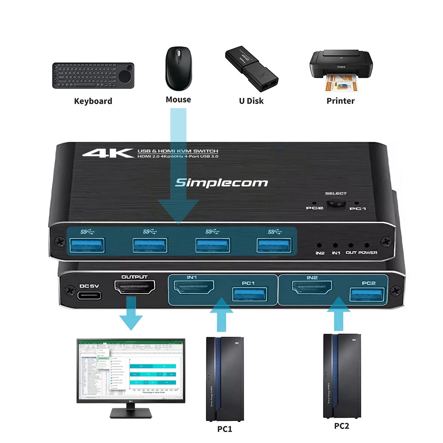 Simplecom KM420 2-Port HDMI KVM Switch HDMI 2.0 4K@60Hz 4-Port USB 3.0 Hub 5Gbps V28-KM420
