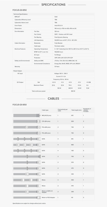 SEASONIC FOCUS GX (ONESEASONIC) WHITE EDITION GX-850 (SSR-850FX WHITE) 850W 80 PLUS GOLD PSU V28-PSUSEAFOCUSWHITE850GX