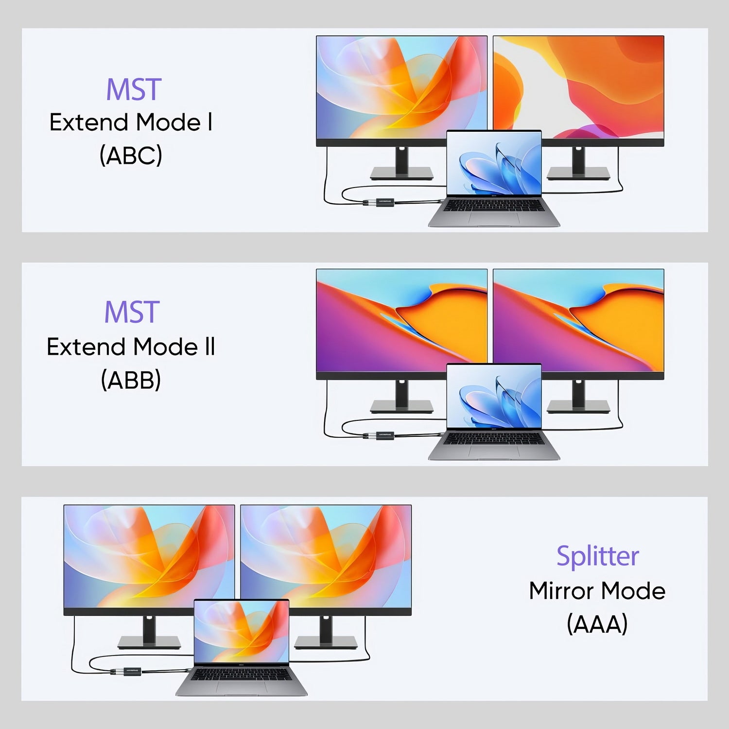 Simplecom CM214 DisplayPort Splitter 1 IN 2 OUT MST Hub for Dual Extended Screens 4K DP 1.4 V28-SIMCM214