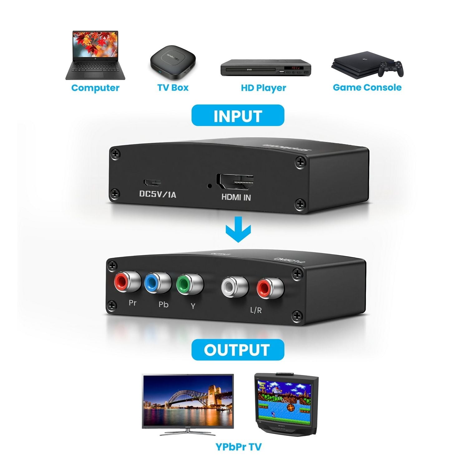 Simplecom CM501v2 HDMI to Component Video (YPbPr) and Audio (L/R) Converter V28-SIMCM501V2