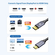 Simplecom DA218 Active DisplayPort 1.4 to HDMI 2.1 Cable 1.8M HDR 8K@60Hz V28-SIMDA218