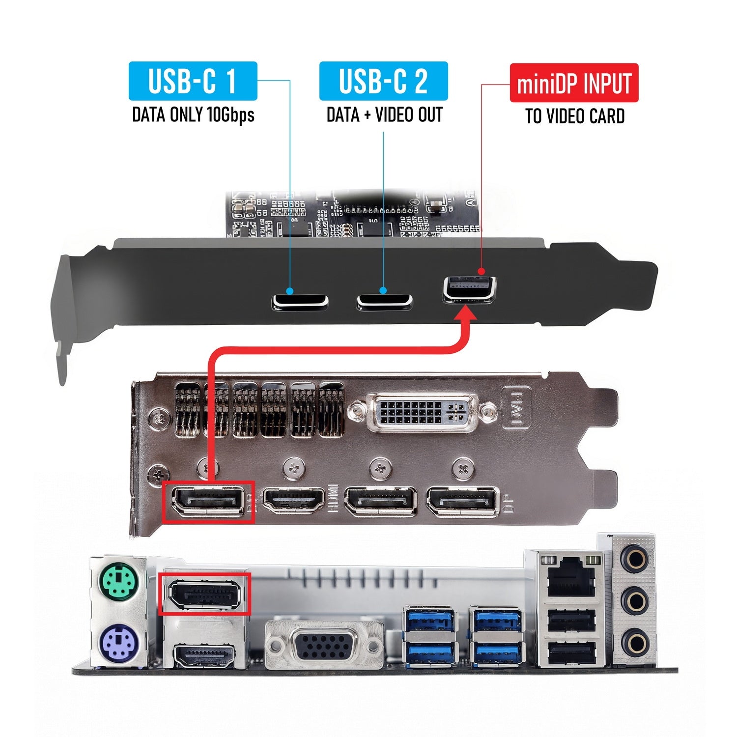 Simplecom EC365 PCIe x4 to 2-Port USB 3.2 Gen II Type-C with Mini DisplayPort Input for USB-C DP Alt Mode V28-SIMEC365