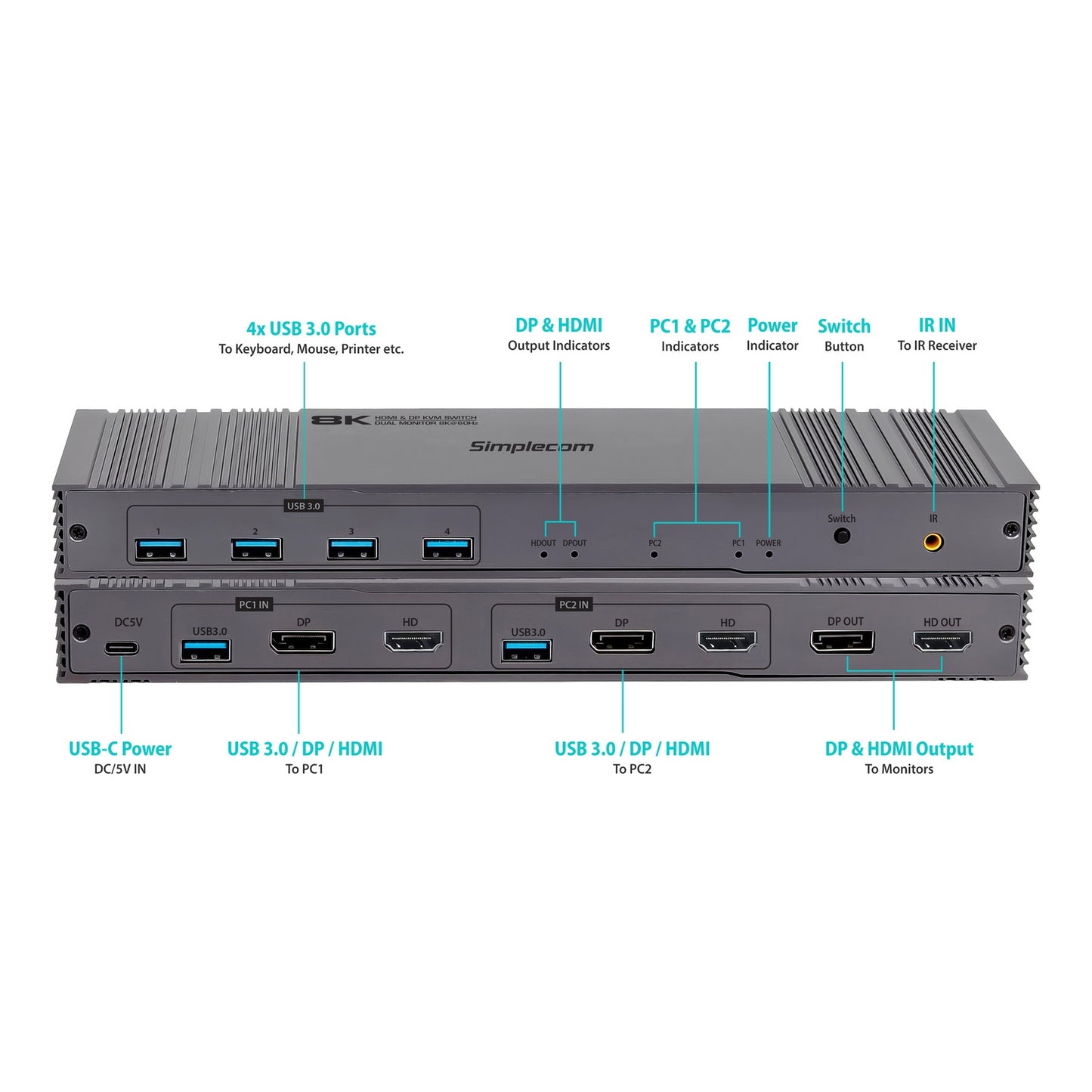 Simplecom KM490 HDMI and DisplayPort Dual Monitor KVM Switch for 2 Computers with 4-Port USB 3.0 Hub 5Gbps V28-SIMKM490