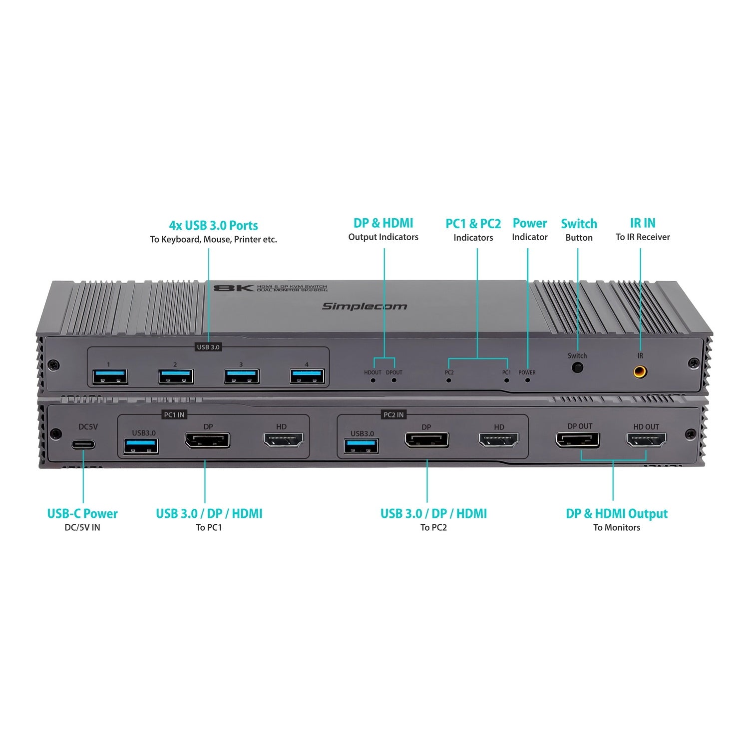 Simplecom KM490 HDMI and DisplayPort Dual Monitor KVM Switch for 2 Computers with 4-Port USB 3.0 Hub 5Gbps V28-SIMKM490
