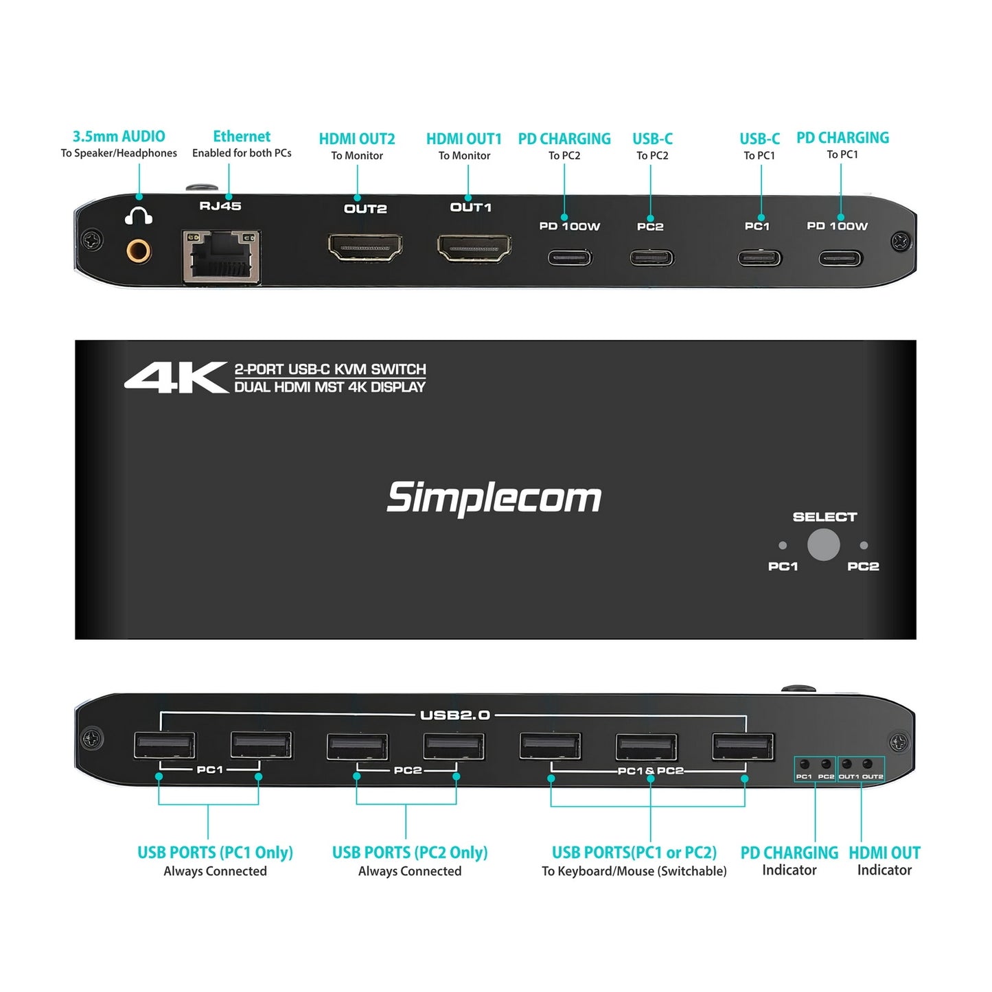 Simplecom KM590 2-Port USB-C Dual 4K HDMI Monitor KVM Switch and Docking Station with Network Sharing V28-SIMKM590