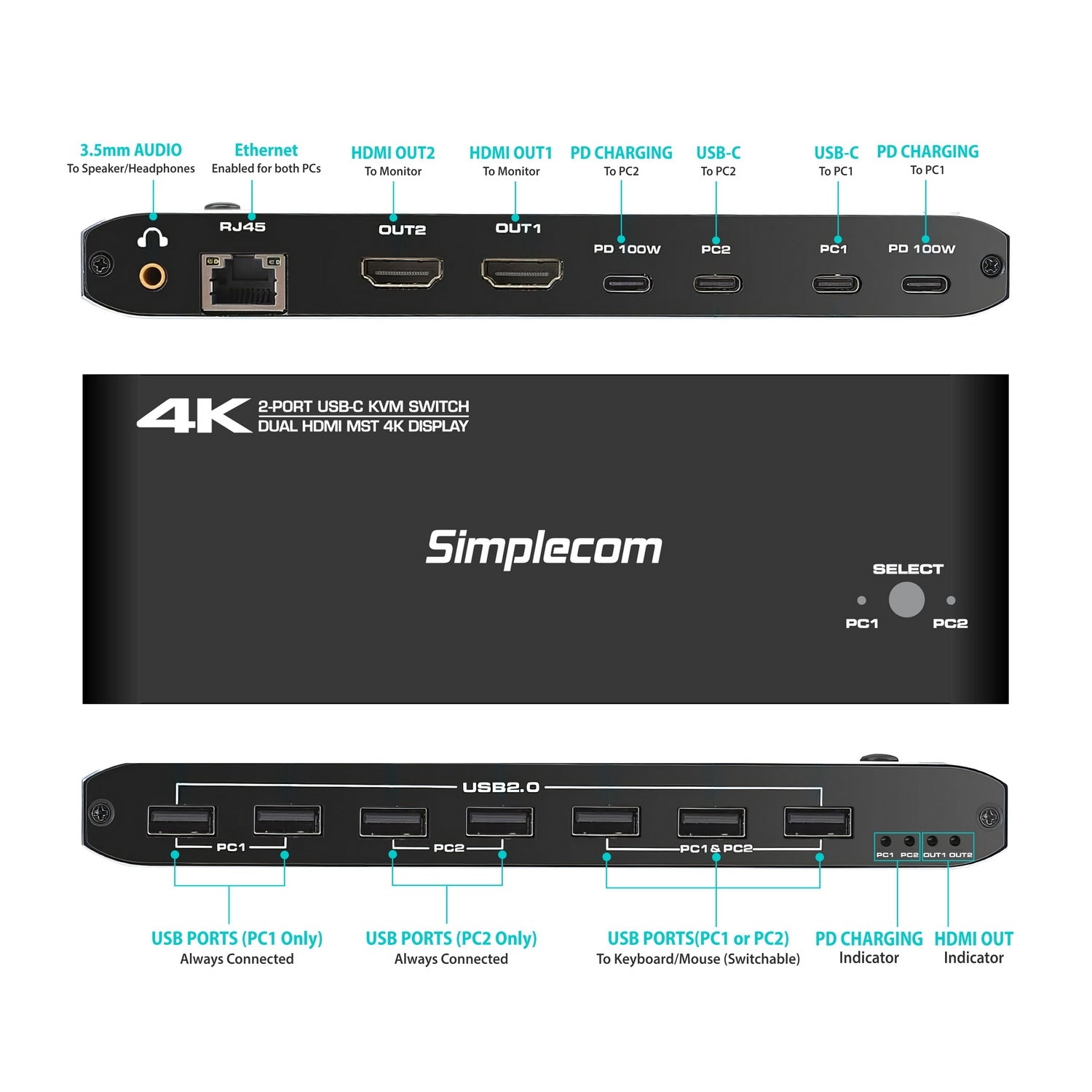 Simplecom KM590 2-Port USB-C Dual 4K HDMI Monitor KVM Switch and Docking Station with Network Sharing V28-SIMKM590