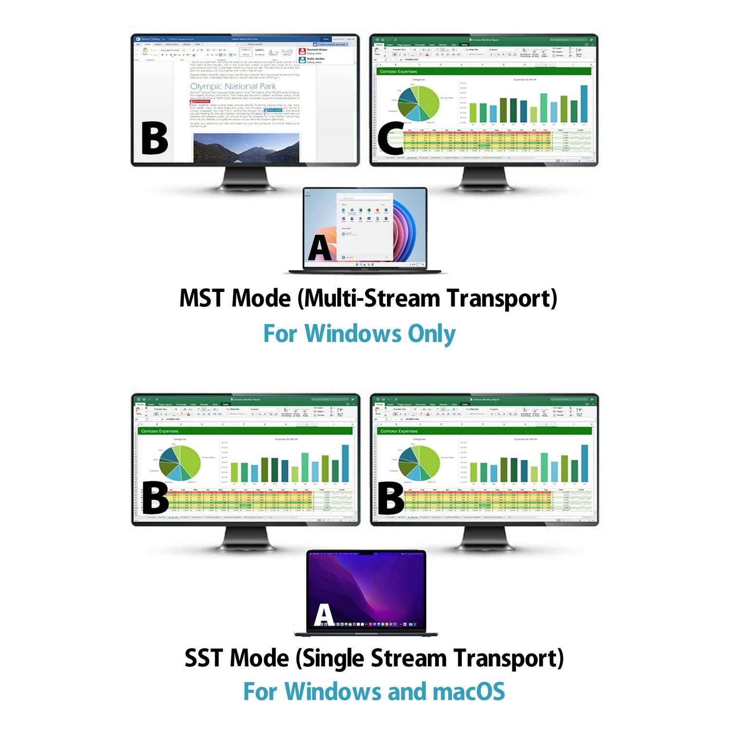 Simplecom KM590 2-Port USB-C Dual 4K HDMI Monitor KVM Switch and Docking Station with Network Sharing V28-SIMKM590