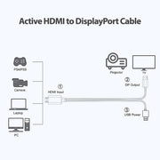 Simplecom TH201 HDMI to DisplayPort Active Converter Cable 4K@60hz USB Powered 2M V28-TH201
