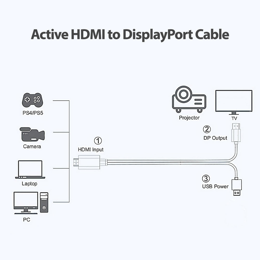Simplecom TH201 HDMI to DisplayPort Active Converter Cable 4K@60hz USB Powered 2M V28-TH201