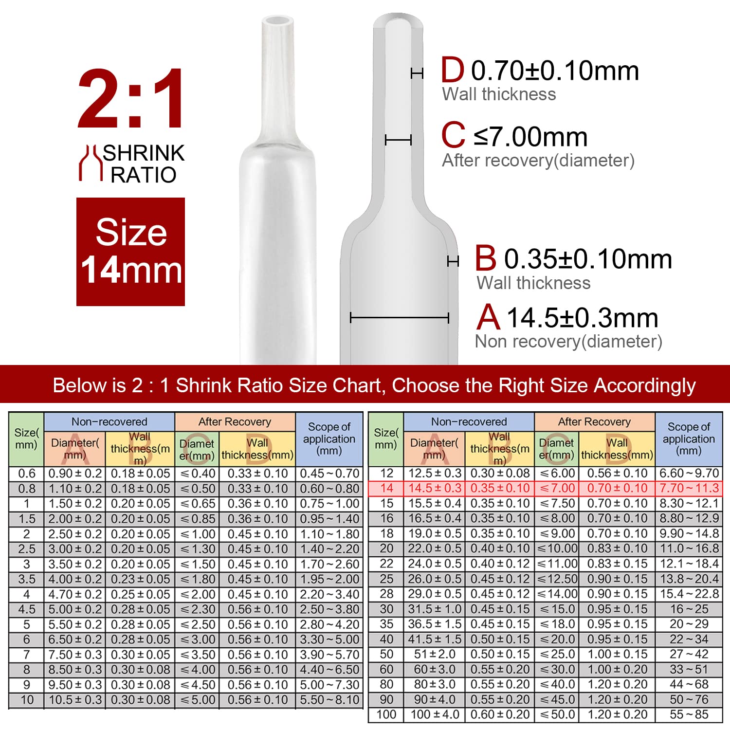2m Polyolefin Shrink Tube 9/16" (14mm) 2:1 Ratio Heat Shrink Tubing Sleeving Wrap Shrinking V324-14MM-HTSHRINKBK-2M
