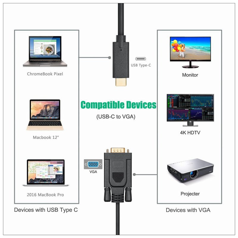 1.8M Type C USB-C Thunderbolt 3 to VGA Cable Male to Male Converter for MacBook V324-18TCVGA
