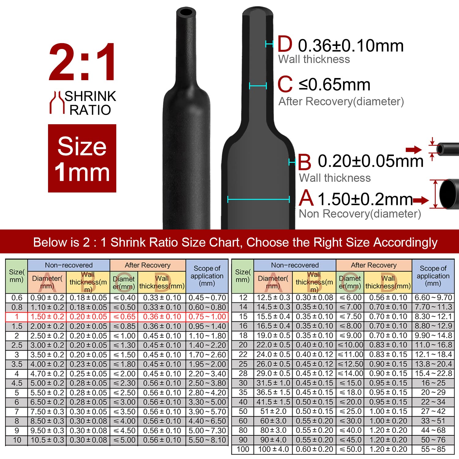 2m Polyolefin Shrink Tube 1/24" (1mm) 2:1 Ratio Heat Shrink Tubing Sleeving Wrap Shrinking V324-1MM-HTSHRINKBK-2M