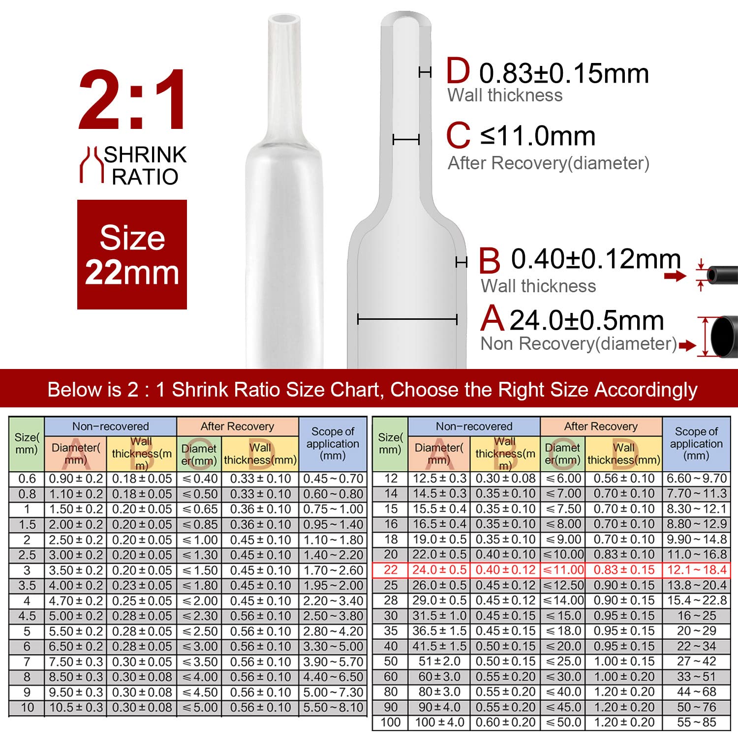 2m Polyolefin Shrink Tube 7/8" (22mm) 2:1 Ratio Heat Shrink Tubing Sleeving Wrap Shrinking V324-22MM-HTSHRINKBK-2M