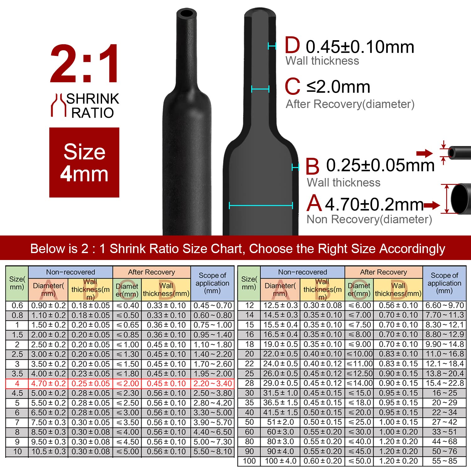 2m Polyolefin Shrink Tube 5/32" (4mm) 2:1 Ratio Heat Shrink Tubing Sleeving Wrap Shrinking V324-4MM-HTSHRINKBK-2M