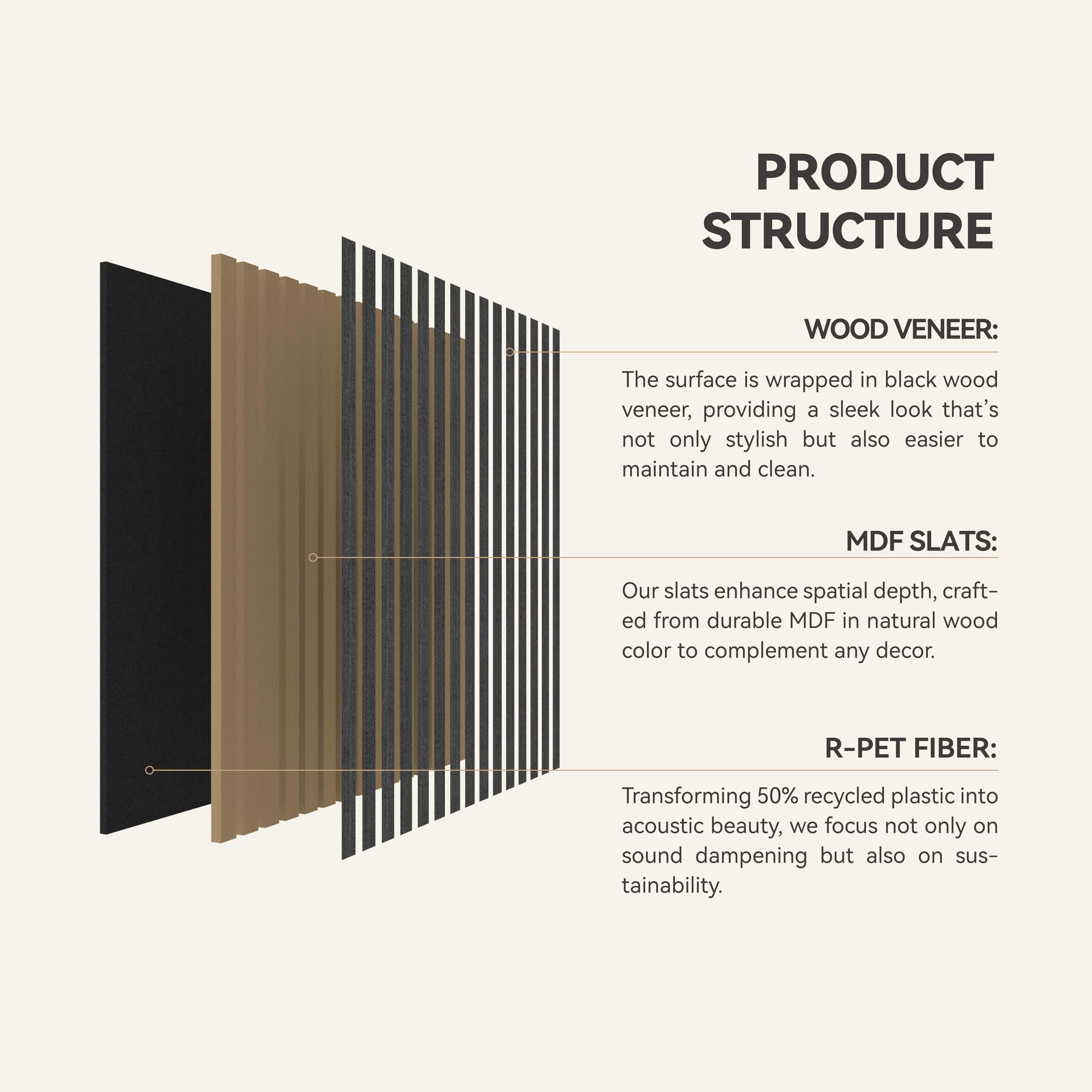 4 Pcs 60cm x 60cm Wall Panel Wood Slat Acoustic Panels Sound Absorbing Proof Panel for Wall Ceiling V324-4XWPANEL6060-BLACK