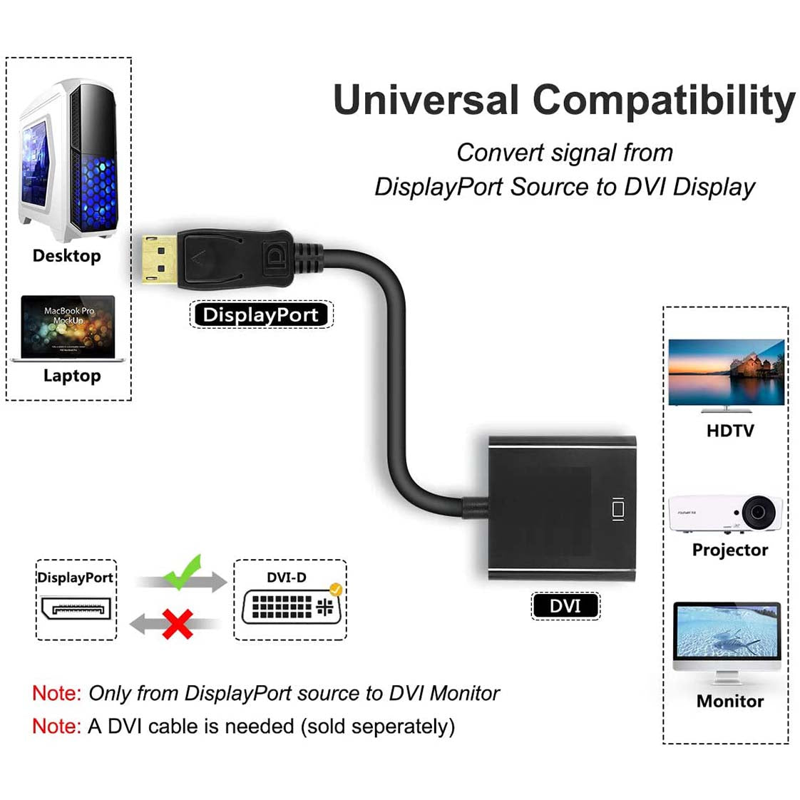 DP Display Port DisplayPort Male To DVI Female 24+5 Pin Converter Adapter Cable V324-DPDVI