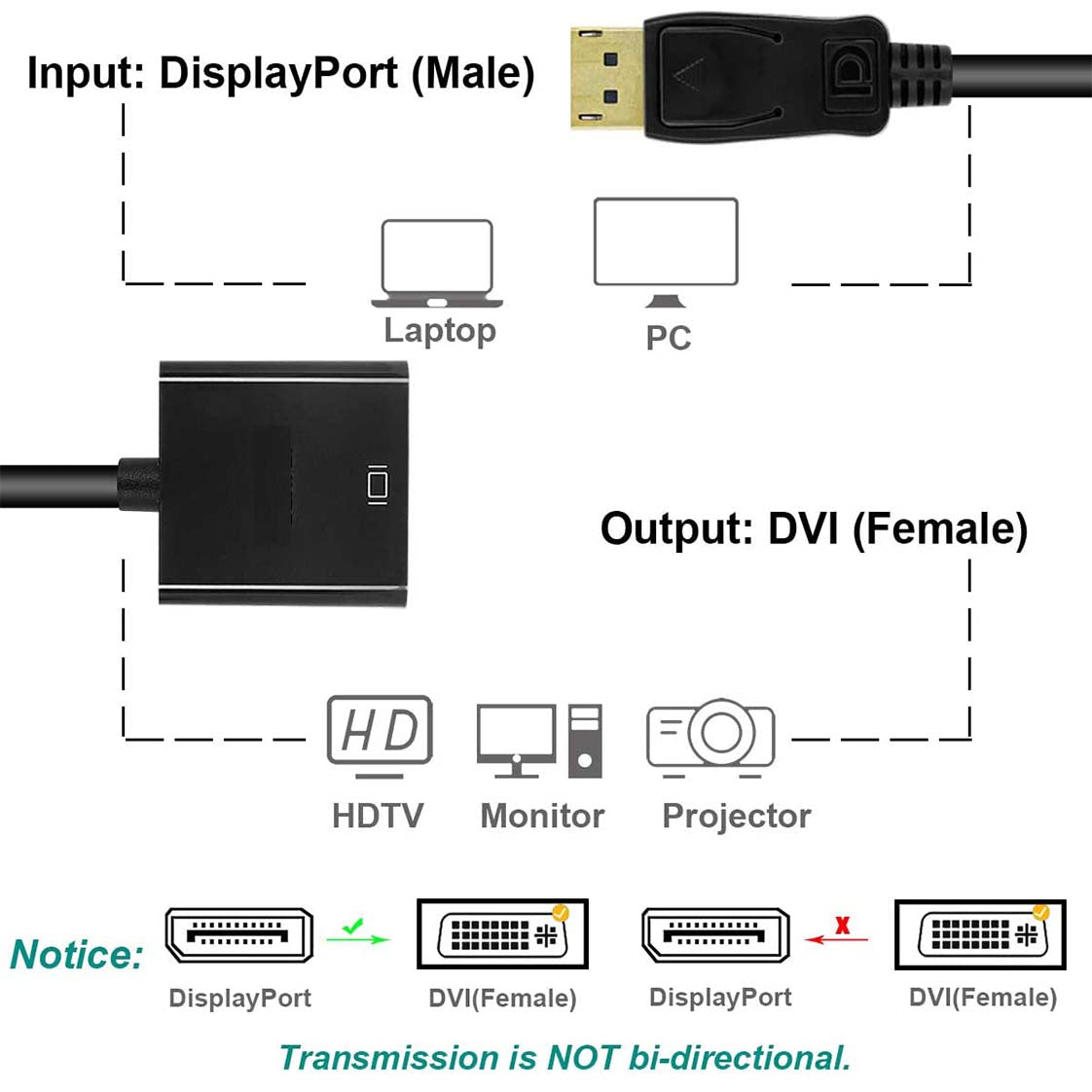 DP Display Port DisplayPort Male To DVI Female 24+5 Pin Converter Adapter Cable V324-DPDVI