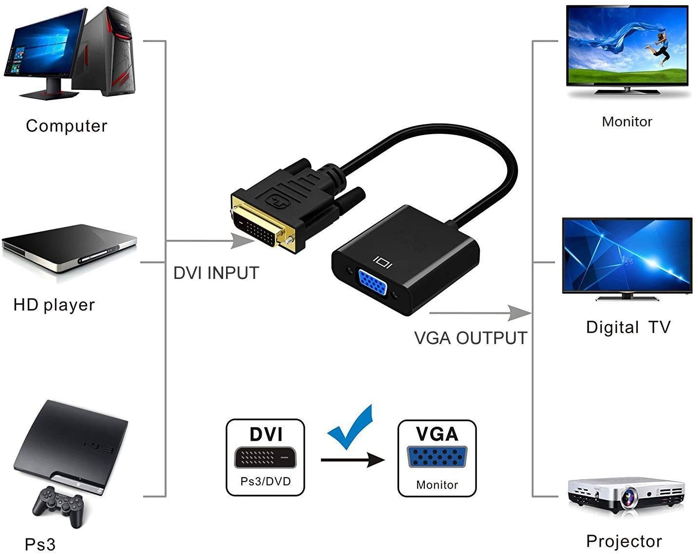 DVI to VGA Adapter,ABLEWE 1080p Active DVI-D to VGA Adapter Converter 24+1 Male to Female Adapter V324-DVIVGA