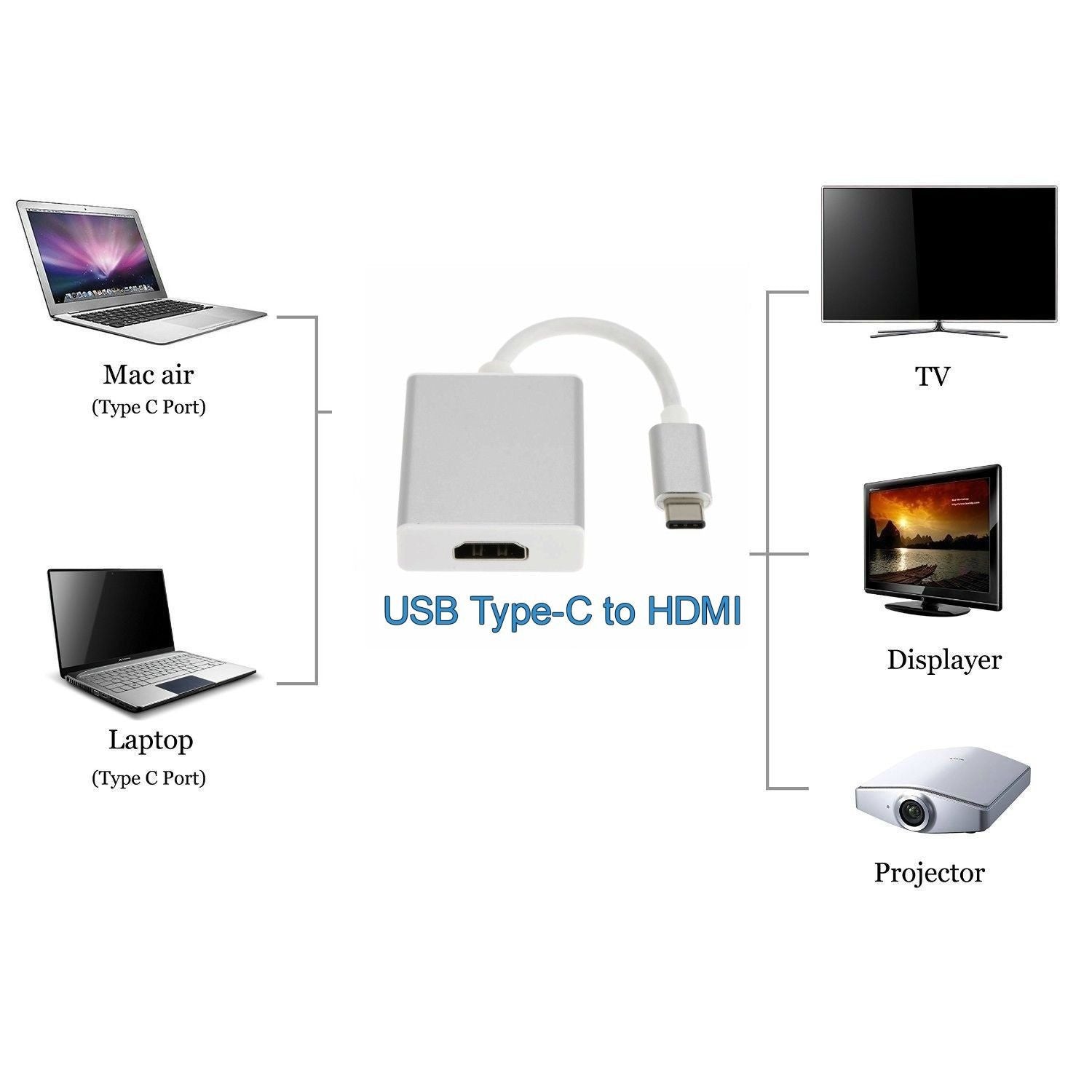 Type C USB-C Adapter Cable Converter USB 3.1 to HDMI HDTV 1080P V324-TCHM