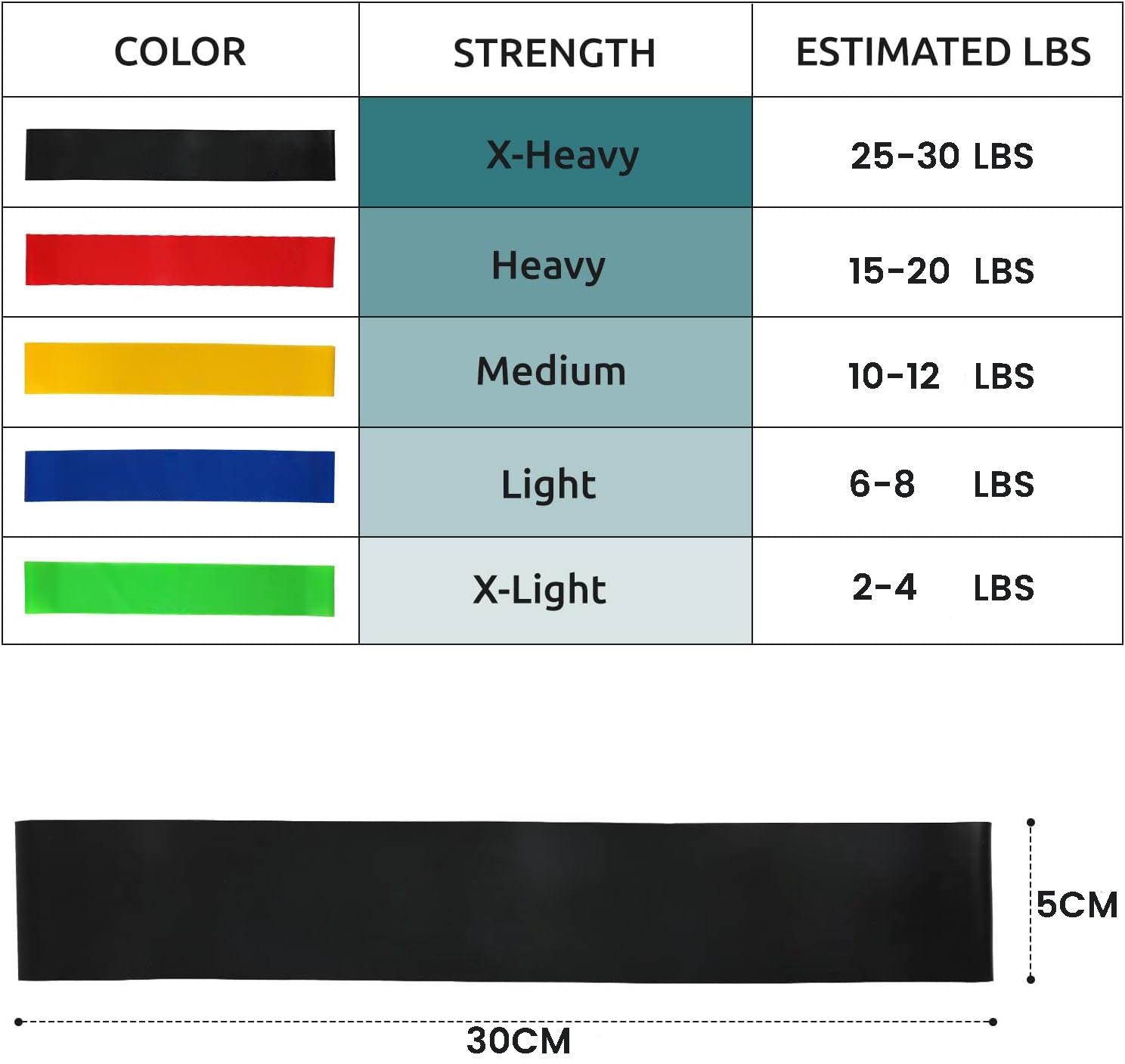 5 Pcs Resistance Bands Exercise Bands Resistance Bands Set Workout Bands Leg Yoga Bands V324-YBAND-5PC