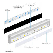 Portable Fall Prevention Sensor Strip Light V346-BL0055