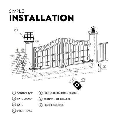 Full Solar Automatic 40W Double Swing Gate Opener Remote Keypad Control V379-DBLESOLAR0
