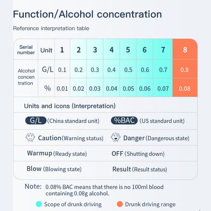 Alcohol Breathalyzer Drink Tester DUI LCD Breath Analyzer Handbag Pocket Size BLACK - FREE POST V382-BREATHTESTER3