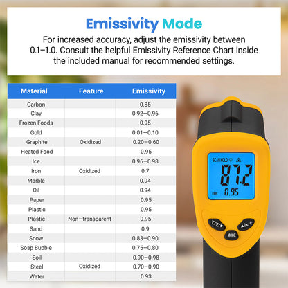 Etekcity Infrared Thermometer 774 V398-EK774