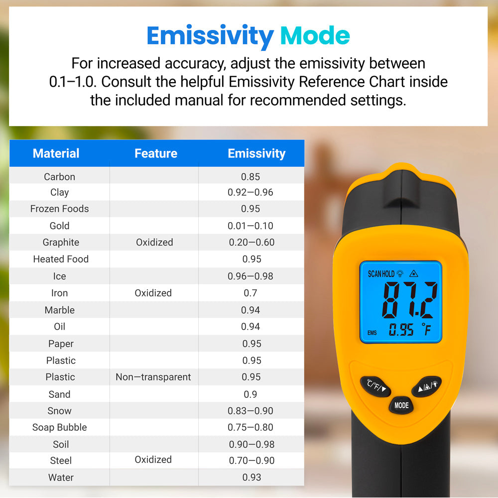 Etekcity Infrared Thermometer 774-2 Pack V398-EK774-2P