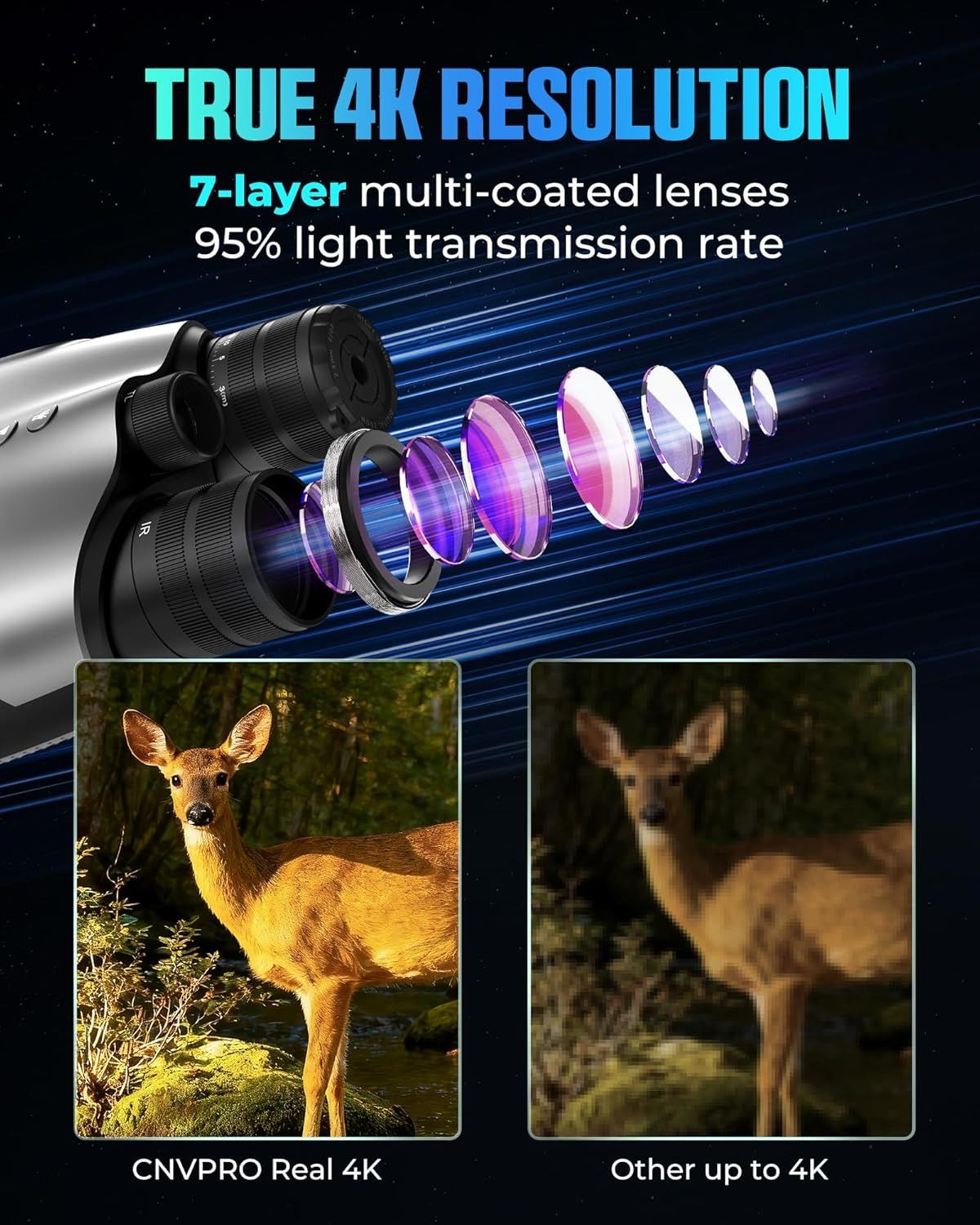 CIGMAN True 4K Night Vision Binoculars,Infrared Goggles with Full-Color Low-Light Imaging, 7-Layer Coated V413-CNV-PRO