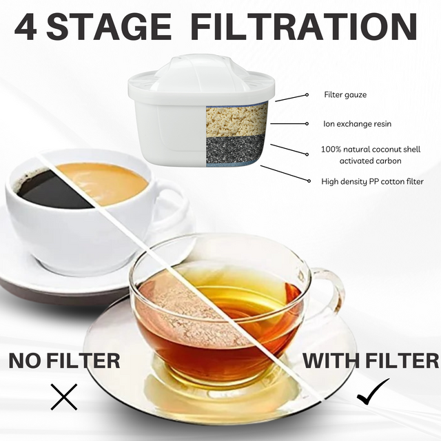 Hygieia 6 Pack - Water Jug Cartridge Filters - For Most Brita Water Jugs V424-FILT-BRIX6