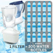 Hygieia 6 Pack - Water Jug Cartridge Filters - For Most Brita Water Jugs V424-FILT-BRIX6