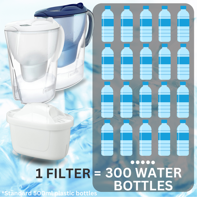 Hygieia 6 Pack - Water Jug Cartridge Filters - For Most Brita Water Jugs V424-FILT-BRIX6