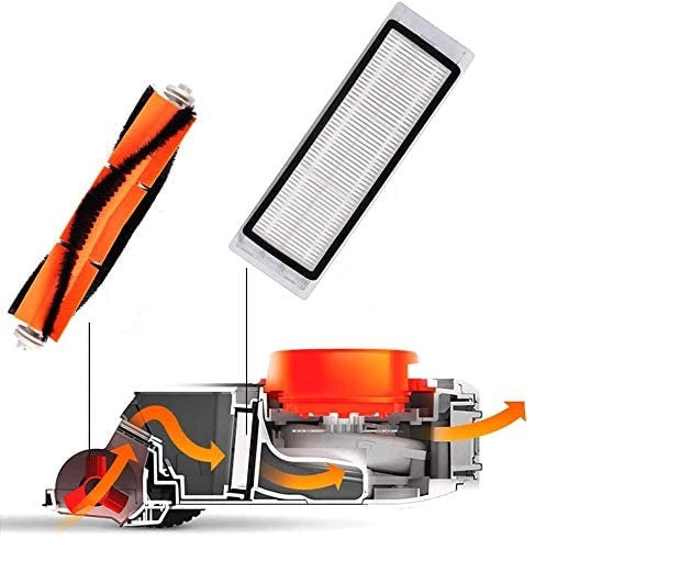 Replenishment kit for Xiaomi Roborock S6, S5, E35, E20, Mi robot vacuum cleaners V424-KIT-ROB