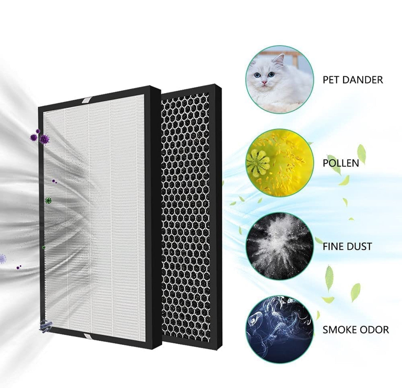 Filter kit for Philips FY1413/FY1410, 1000 Series Carbon & HEPA Air Purifiers V424-PH-AIR1000KIT