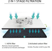 Filter kit for Philips FY1413/FY1410, 1000 Series Carbon & HEPA Air Purifiers V424-PH-AIR1000KIT