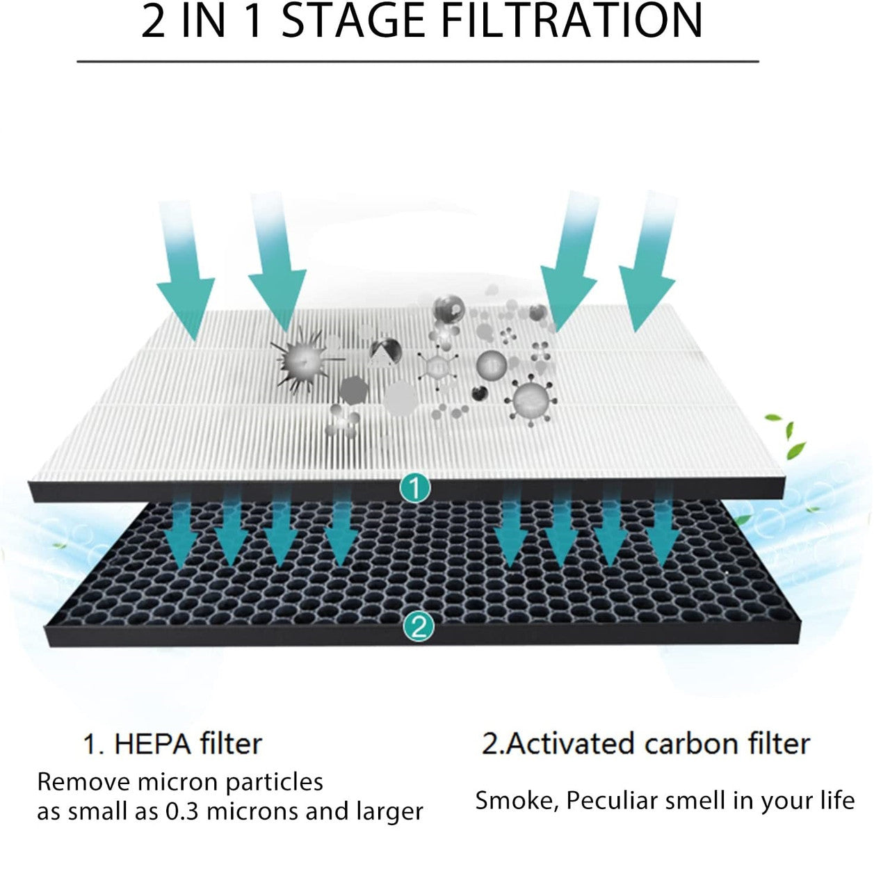 Filter kit for Philips FY1413/FY1410, 1000 Series Carbon & HEPA Air Purifiers V424-PH-AIR1000KIT
