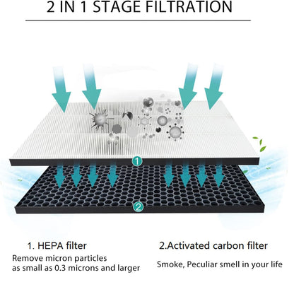 Filter kit for Philips FY1413/FY1410, 1000 Series Carbon & HEPA Air Purifiers V424-PH-AIR1000KIT