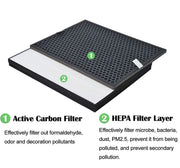 Filter kit for Philips FY1413/FY1410, 1000 Series Carbon & HEPA Air Purifiers V424-PH-AIR1000KIT