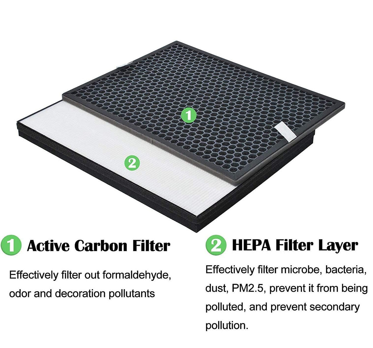 Filter kit for Philips FY1413/FY1410, 1000 Series Carbon & HEPA Air Purifiers V424-PH-AIR1000KIT