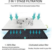 Filter kit for Philips FY1413/FY1410, 1000 Series Carbon & HEPA Air Purifiers V424-PH-AIR1000KIT