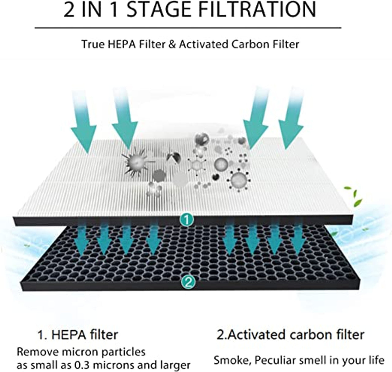 Filter kit for Philips FY1413/FY1410, 1000 Series Carbon & HEPA Air Purifiers V424-PH-AIR1000KIT