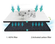 Filter kit for Philips FY2420/30, FY2422/30, 2000 Series Carbon & HEPA Air Purifiers AC Series V424-PH-FY2422