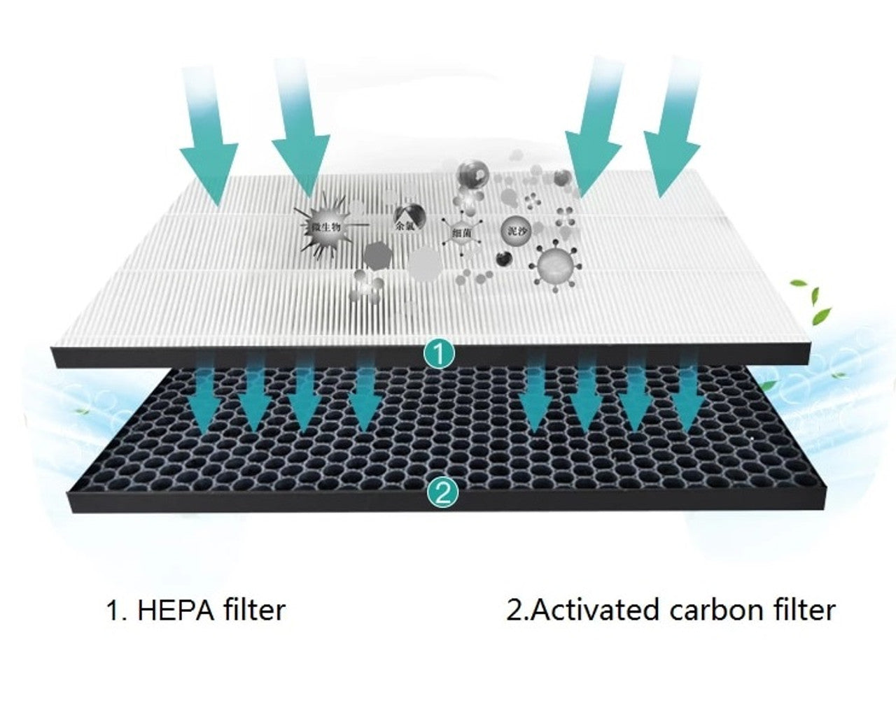 Filter kit for Philips FY2420/30, FY2422/30, 2000 Series Carbon & HEPA Air Purifiers AC Series V424-PH-FY2422
