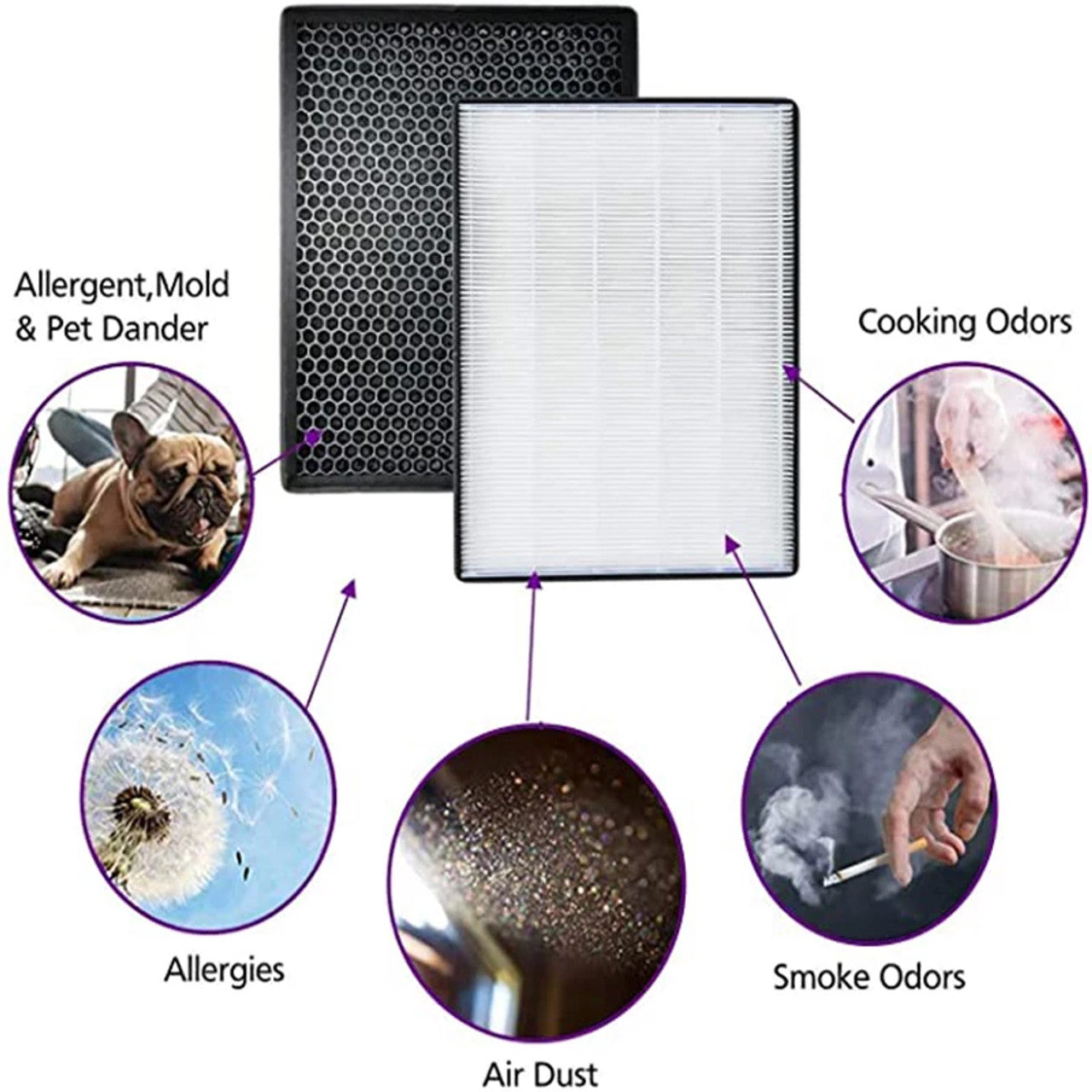 Filter kit for Philips FY2420/30, FY2422/30, 2000 Series Carbon & HEPA Air Purifiers AC Series V424-PH-FY2422