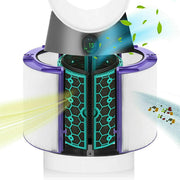 Glass HEPA + Inner Carbon Filter for Dyson Pure Cool Air Purifier V424-PUREHEPA
