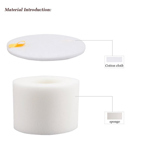 Filter Kit for Shark Rotator Lift Away NV600, NV680, NV684, NV800 Vacuum Cleaners V424-SH-NV680