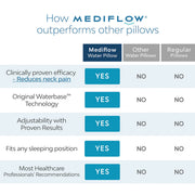 Mediflow Elite Premium Fiber Memory Foam Water Pillow 44 x 66 cm V442-ABR-PILLOW-ELITEWATERFOAM-WHITE-ST