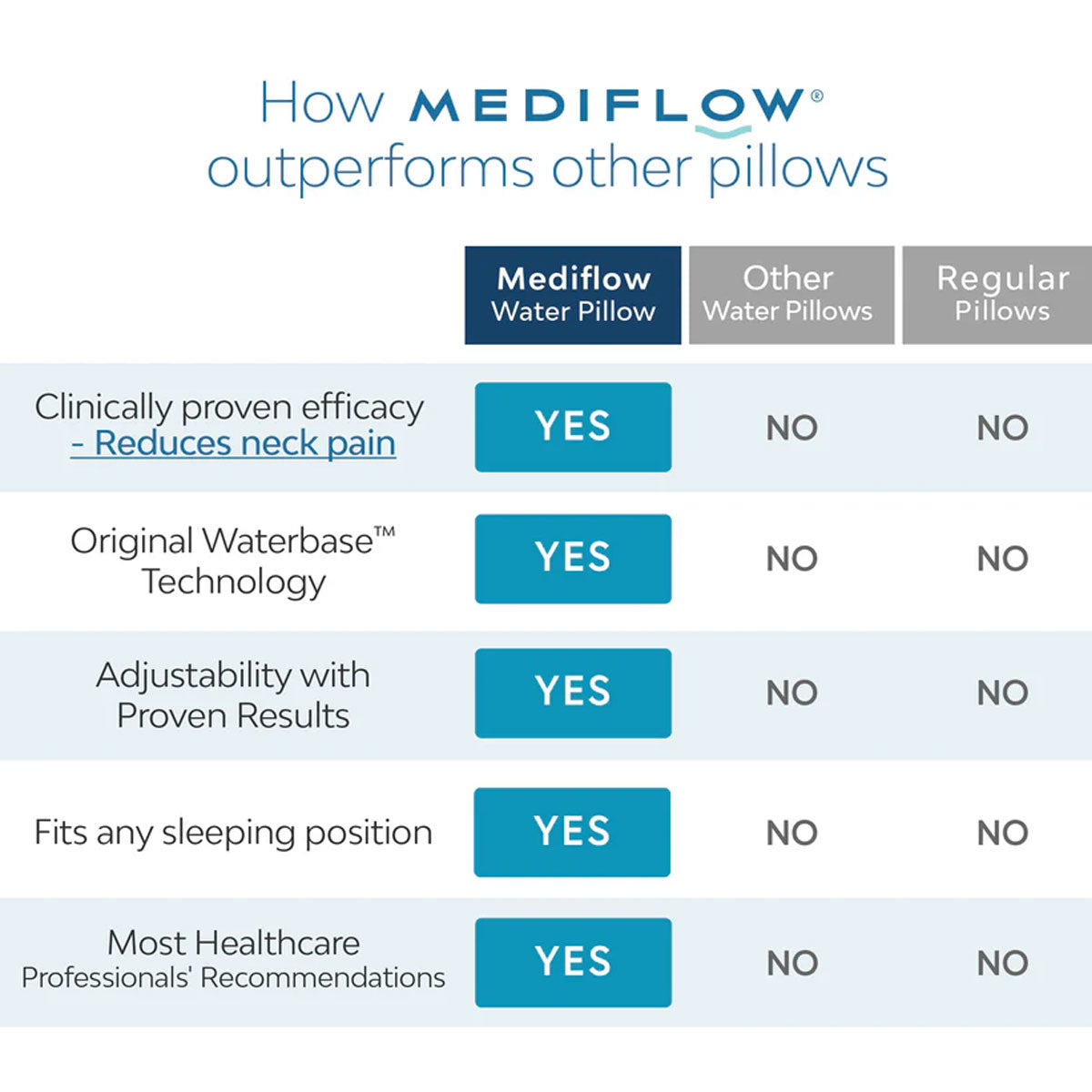 Mediflow Elite Premium Fiber Memory Foam Water Pillow 44 x 66 cm V442-ABR-PILLOW-ELITEWATERFOAM-WHITE-ST