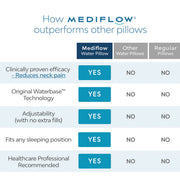 Mediflow Elite Premium Fiber Cooling Gel Memory Foam Water Pillow 44 x 66 cm V442-ABR-PILLOW-ELITEWATERGELFOAM-WHITE-ST